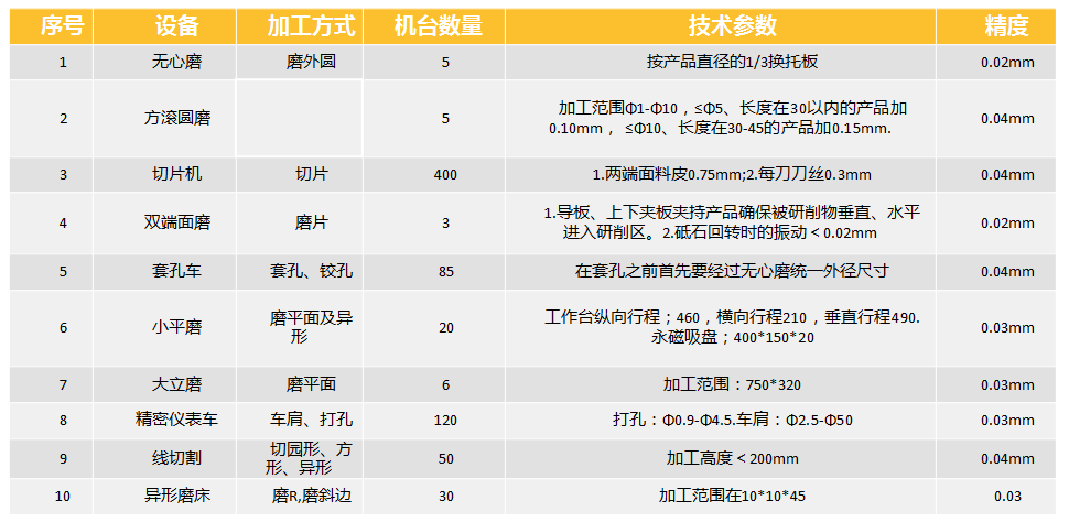 設(shè)備參數(shù)及加工精度